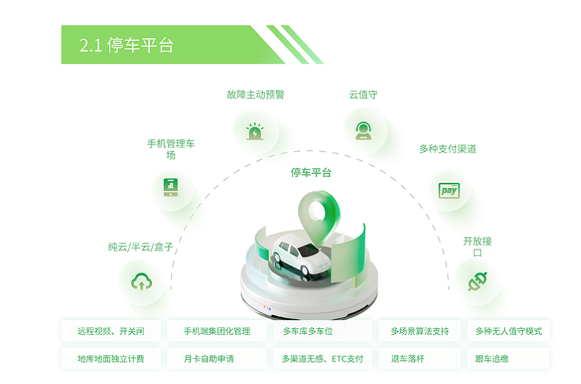 无人值守，智能化管理